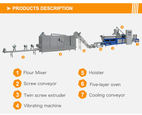 Motore Componenti di nucleo Proteine Textured Food Production Line Making Extruder Machine
