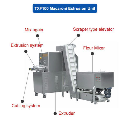 100 kg all'ora Macchina automatica per la trasformazione di pasta e macaroni per impianti domestici