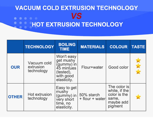 Macchine automatiche per maccheroni e pasta per l'industria 3.9*3.25*3.9m Capacità 160-220 kg/h
